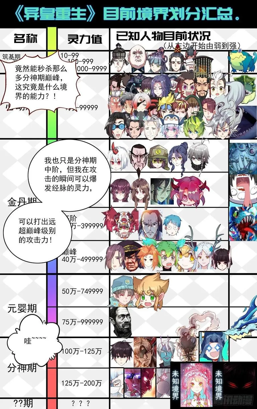 异皇重生第二部漫画什么时候出漫画,375来票大的2图