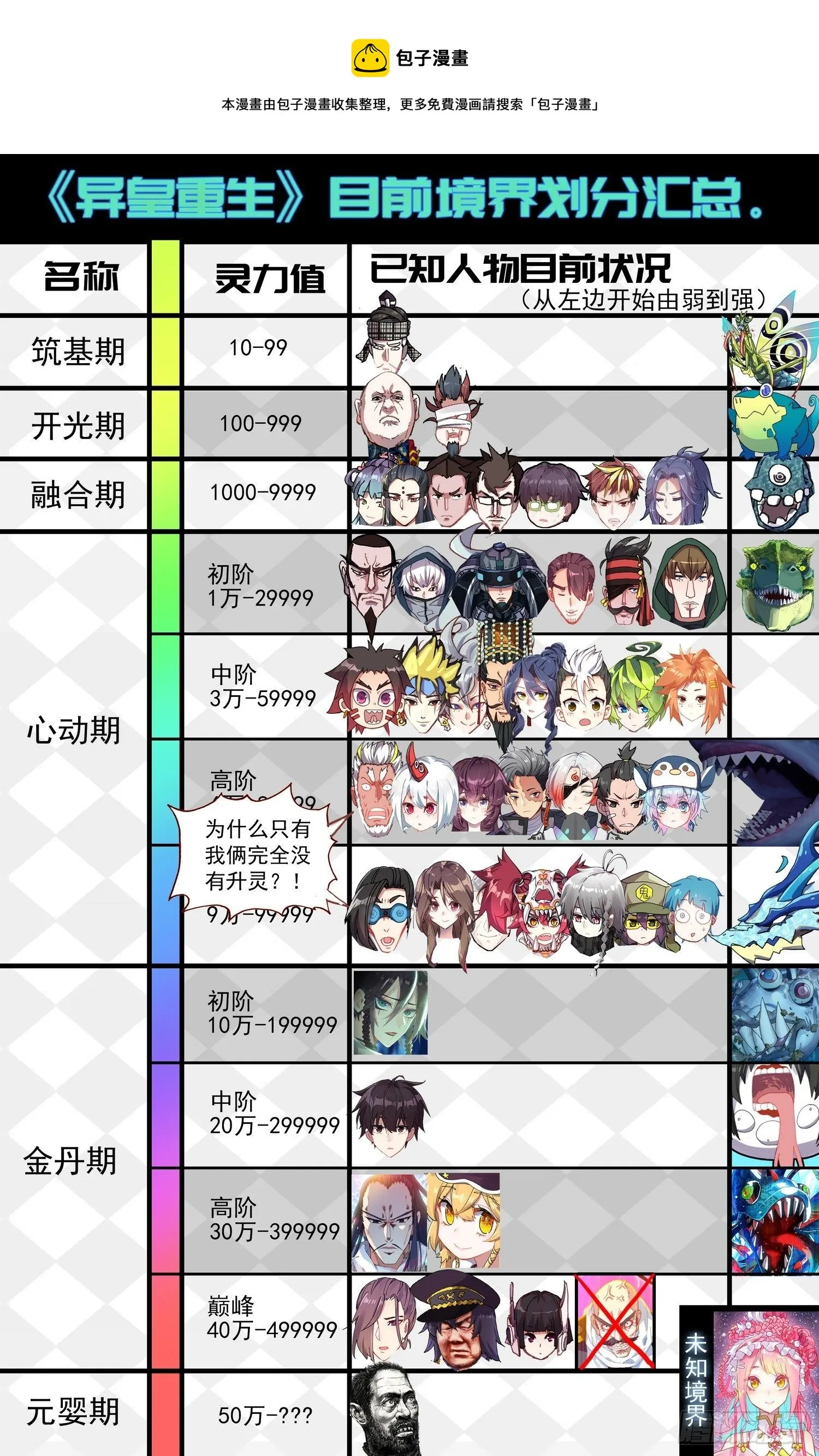 异皇重生漫画酷漫屋漫画,274开启新篇章1图