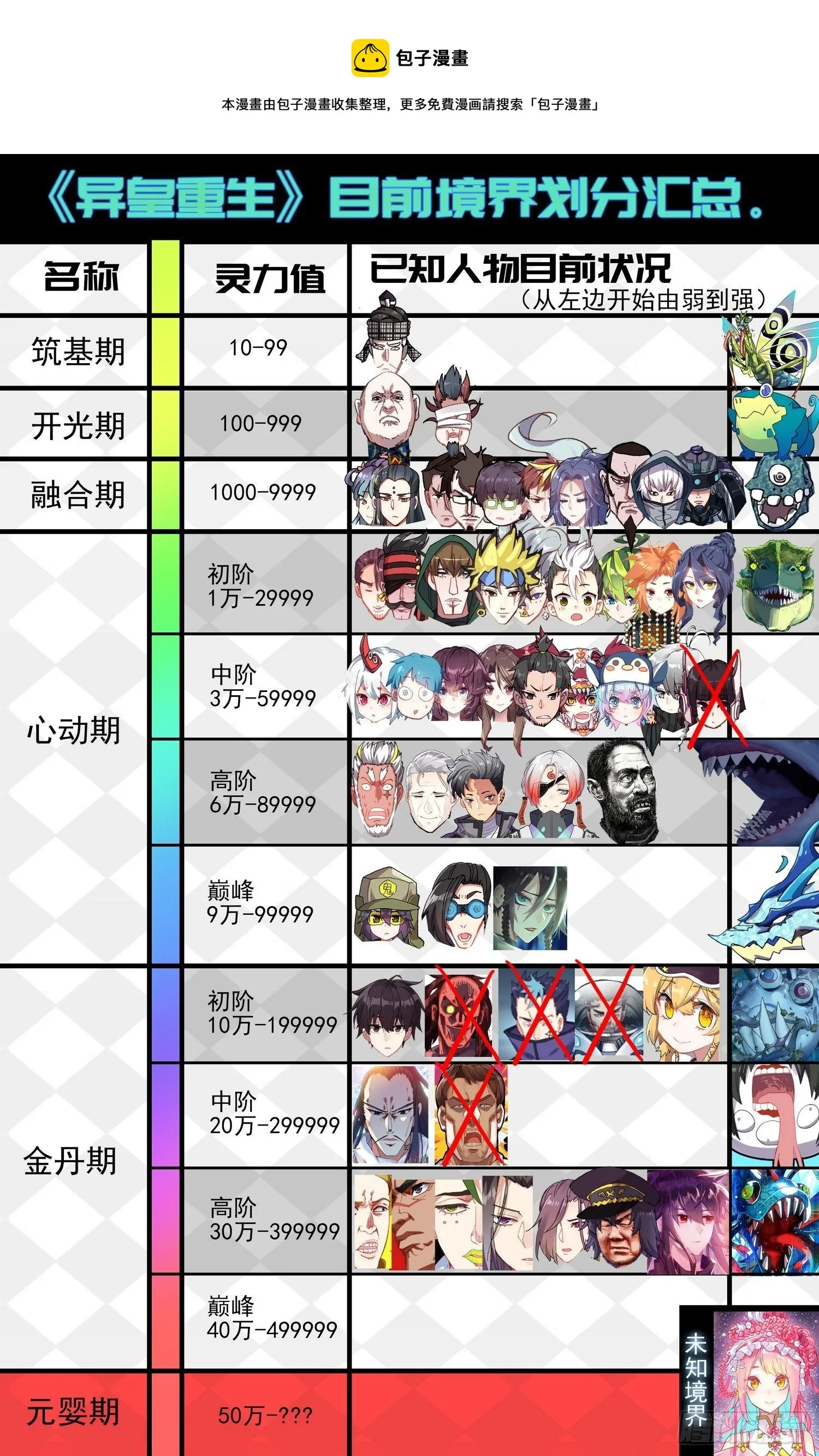 异皇重生第三季什么时候出漫画,255金丹期黄尚1图