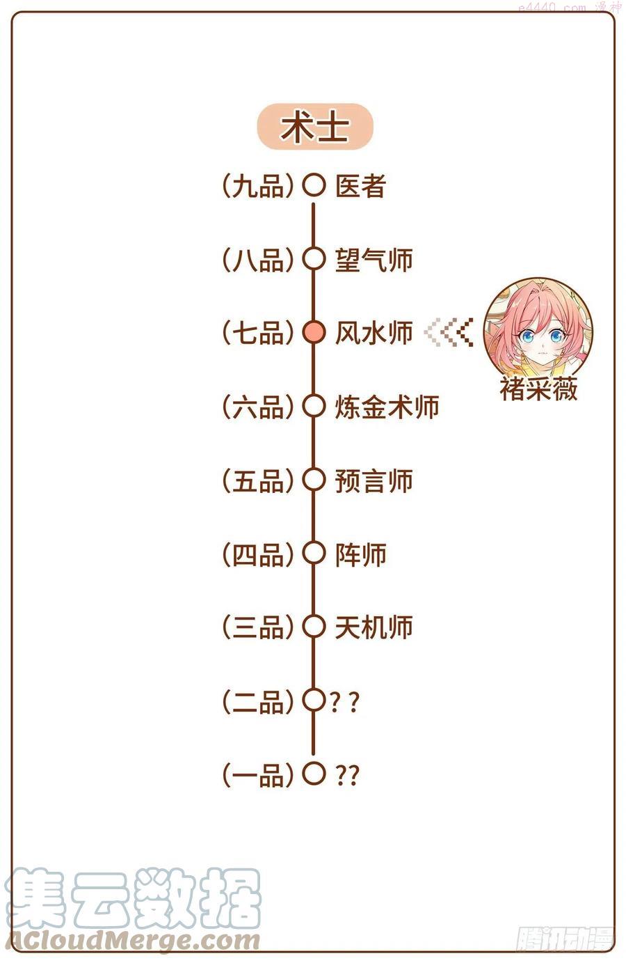 大奉打更人~漫画,009天赋异禀1图