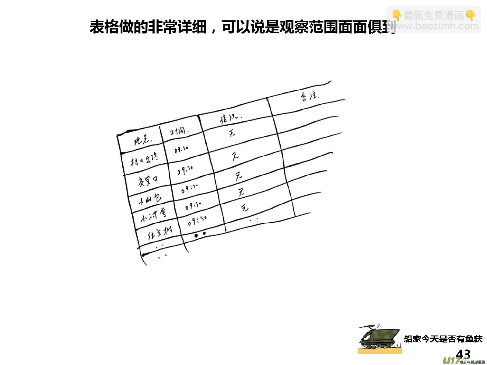 生存日记短剧在线观看漫画,（第十四季）3观察记录3图