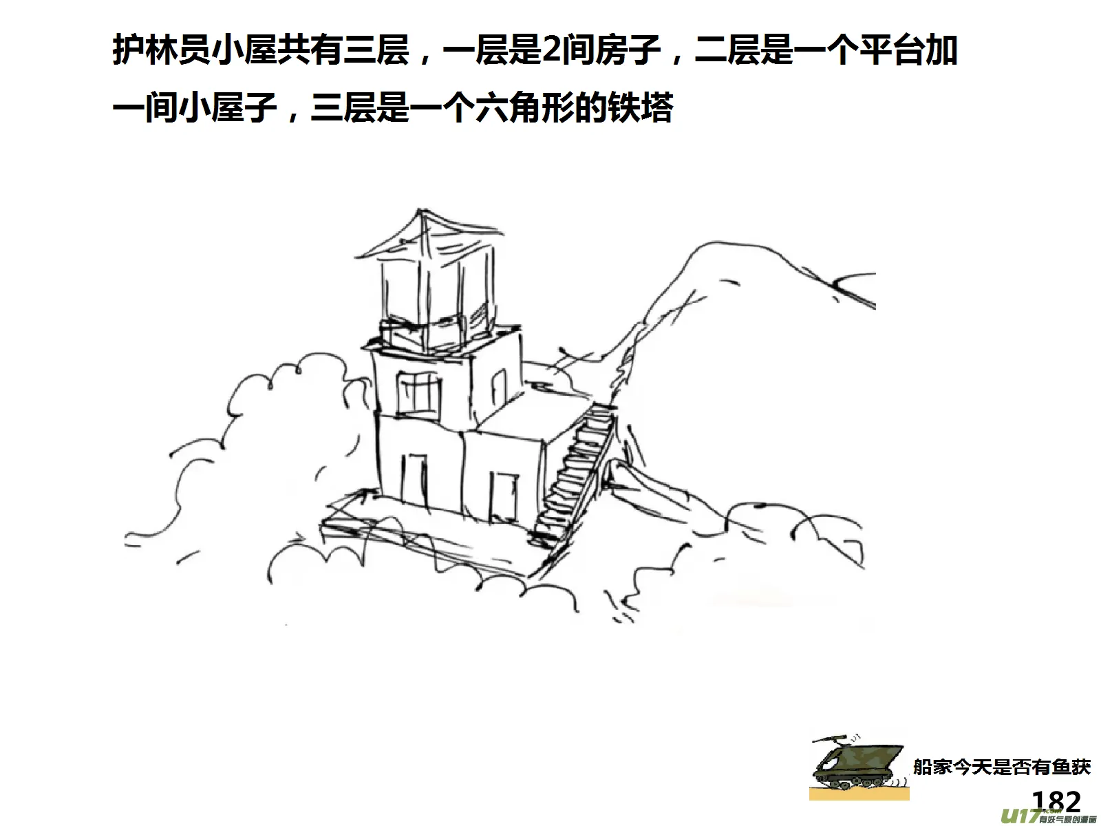 生存日志fnaf漫画,（第十五季）护林员观察塔22图