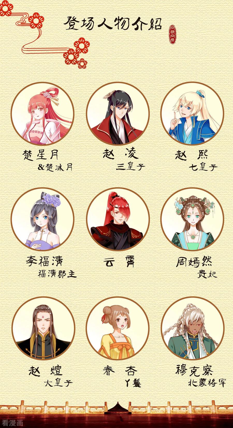 穿越王妃要升级漫画,第71话 想娶三嫂？2图