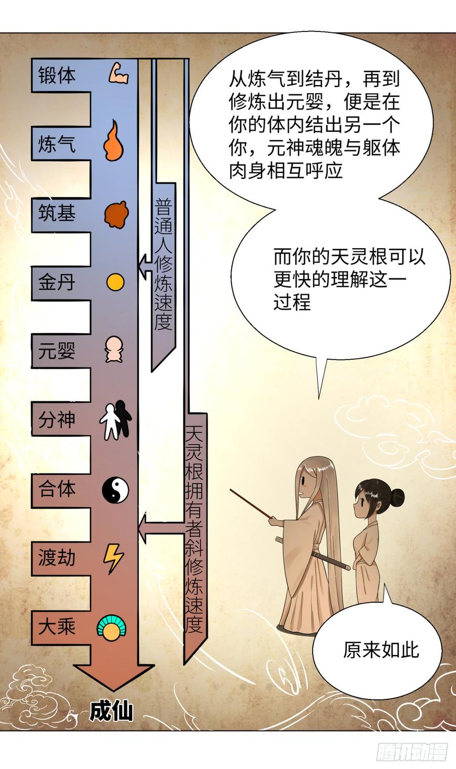 炼气练了三千年~漫画,30回 开始修炼！4图
