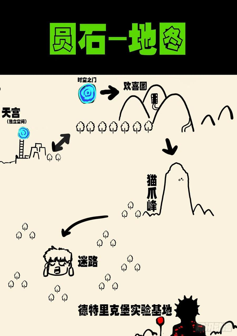 地球尽头合集漫画,第145集2图