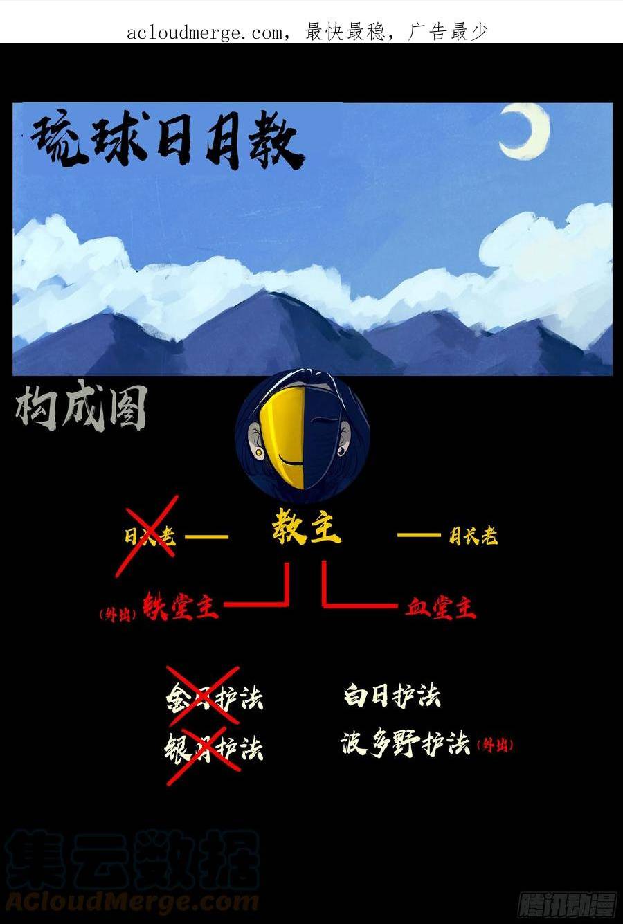 地球尽头漫画最新漫画,222集1图