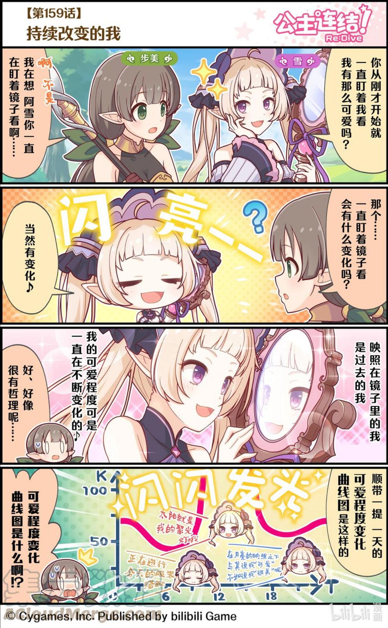 159 持续改变的我0