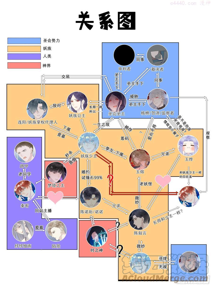 关系图不含剧透0