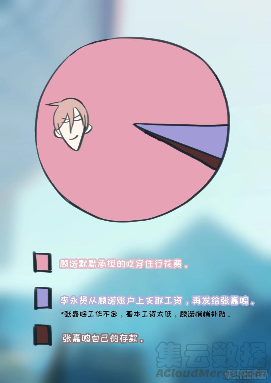 影帝x影帝漫画作者漫画,端午节免费番外3图