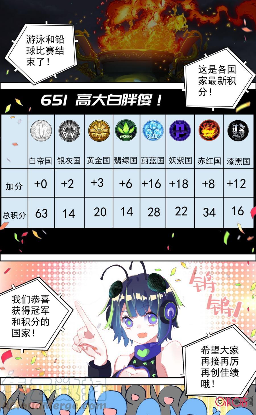 第651话：高大白胖傻！0