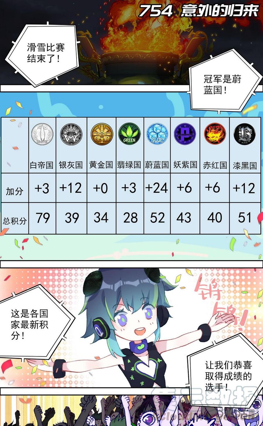 第754话：意外的归来0