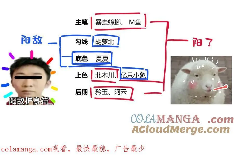 绝色道侣都说吾皇体质无敌免费看漫画,公告-阳了2图