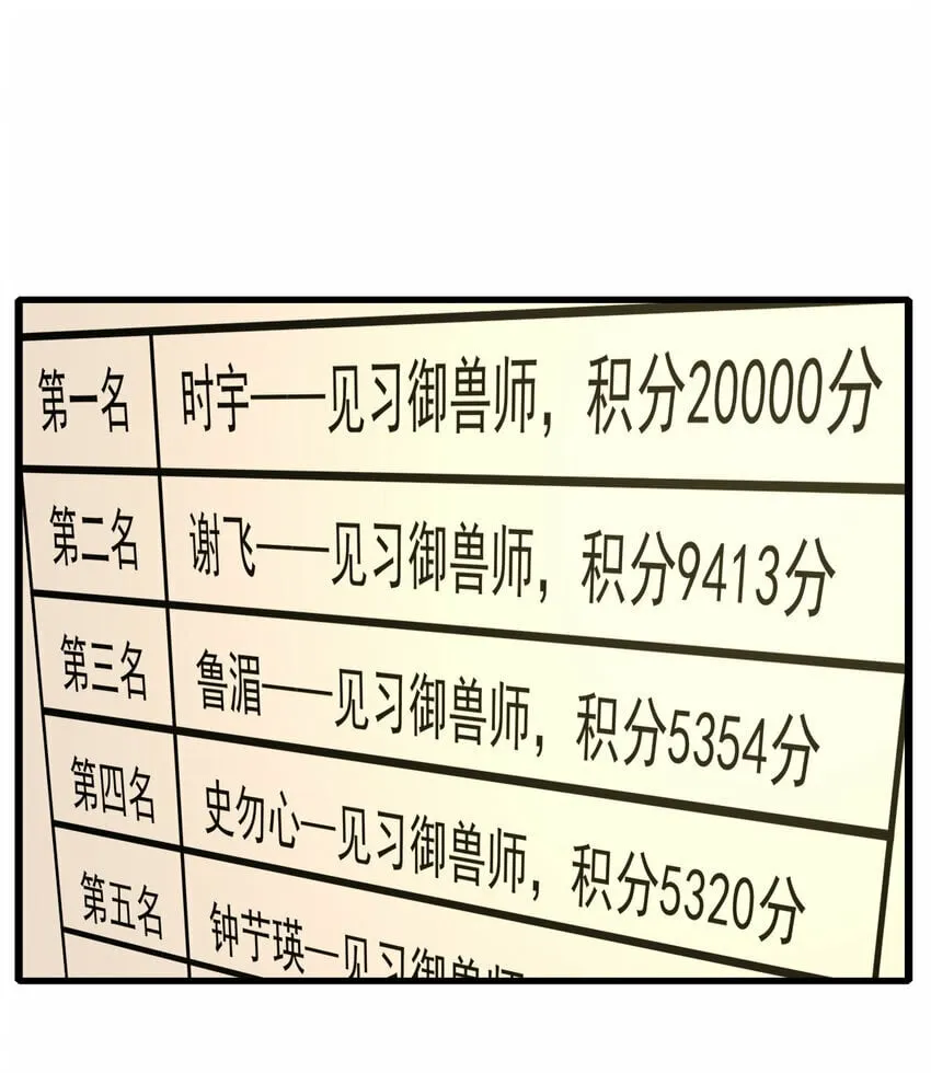 不科学御兽漫画,046 我就是第一4图
