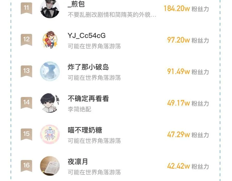 你却爱着一个他~漫画,第102话 哥，你还记得吗？4图