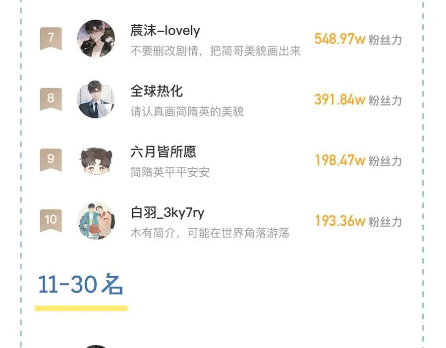 你却爱着一个他~漫画,第102话 哥，你还记得吗？3图