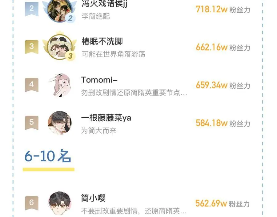 你却爱着一个他~漫画,第102话 哥，你还记得吗？2图