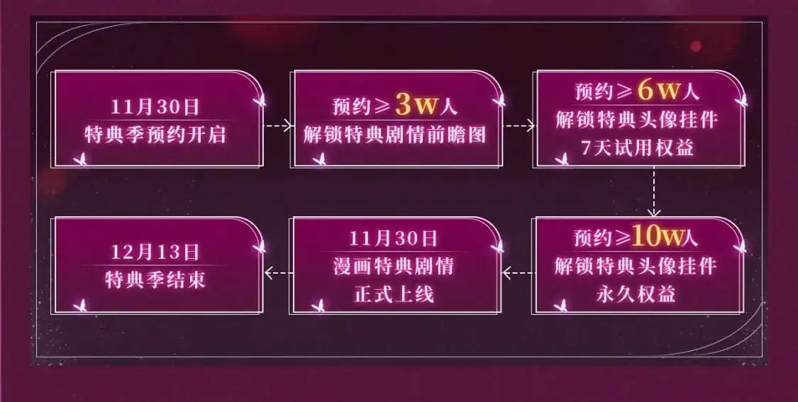 漫画特典季·一醉华丽来袭！4