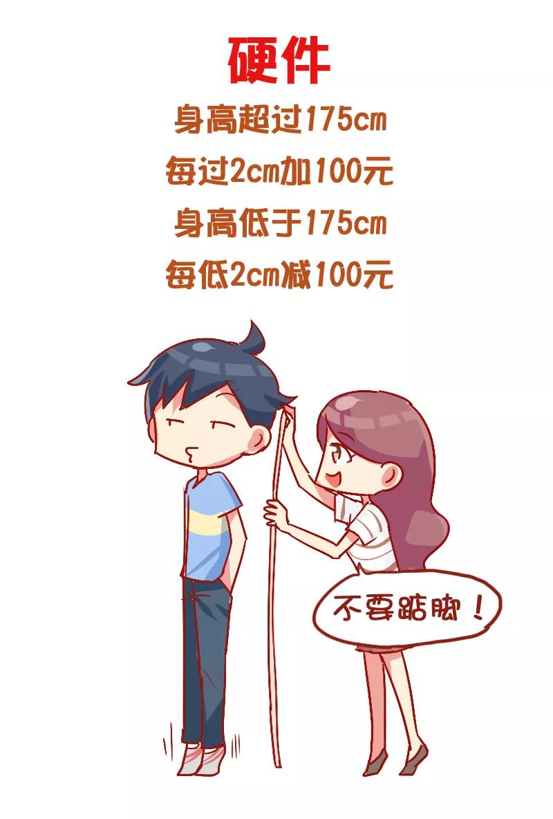 第835话 2017最新男友价目表2