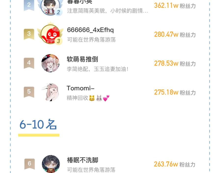 你却爱着一个他~漫画,第117话 李玉怎么也来了？3图