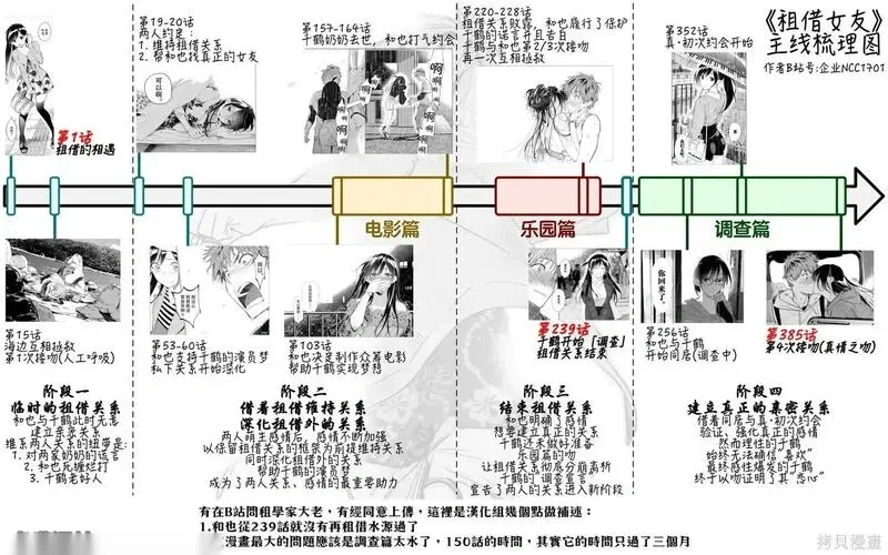女朋友、借我一下~漫画,第412话1图
