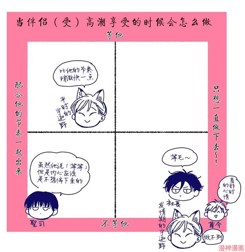 款待的是亲吻和鸣叫~漫画,番外013图