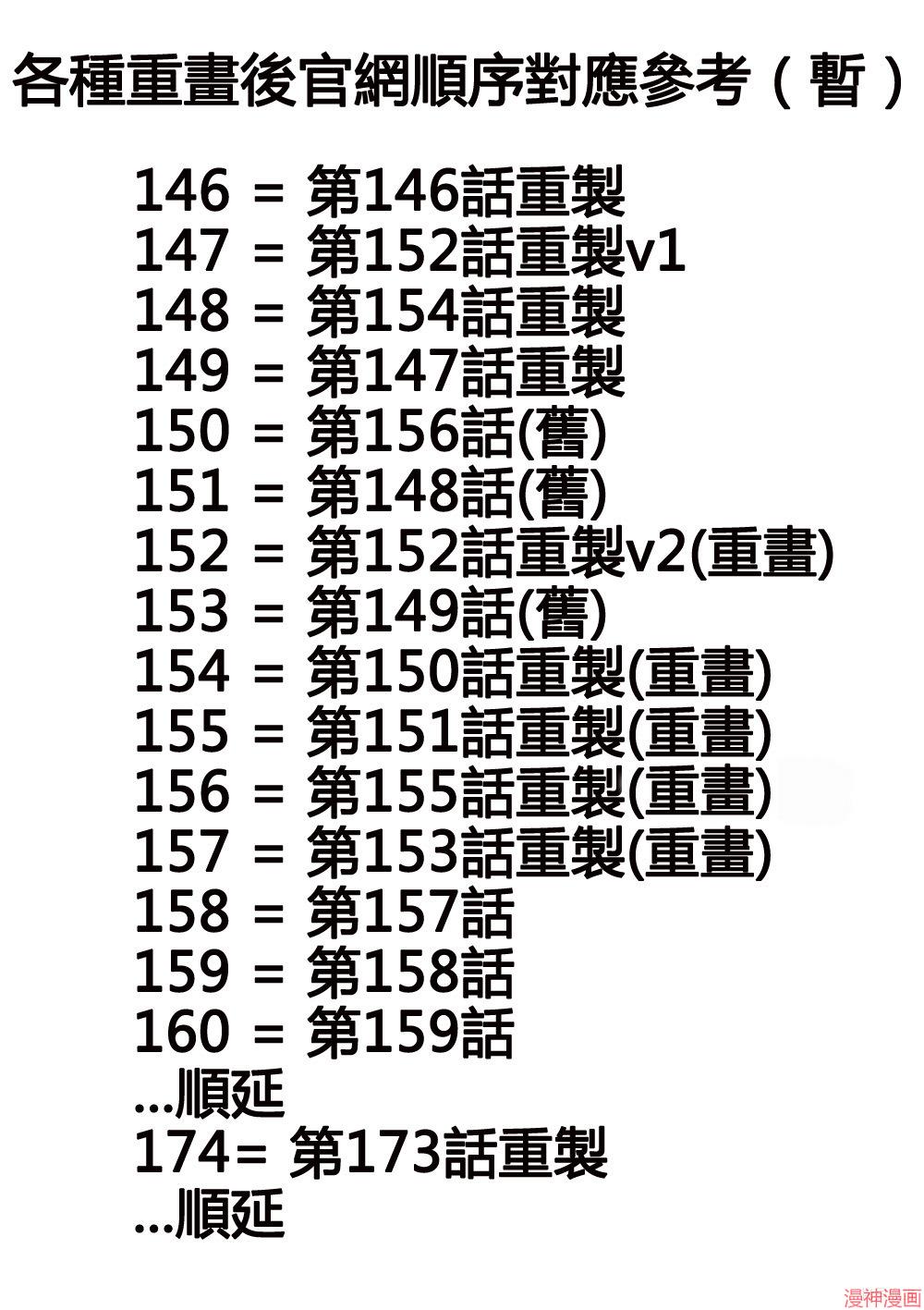 各种重画后官网顺序参考(暂时)2021.120