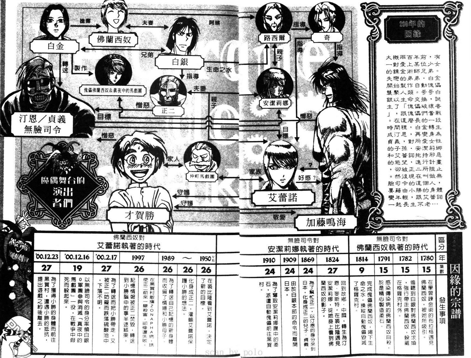 魔偶马戏团05漫画,第28卷3图
