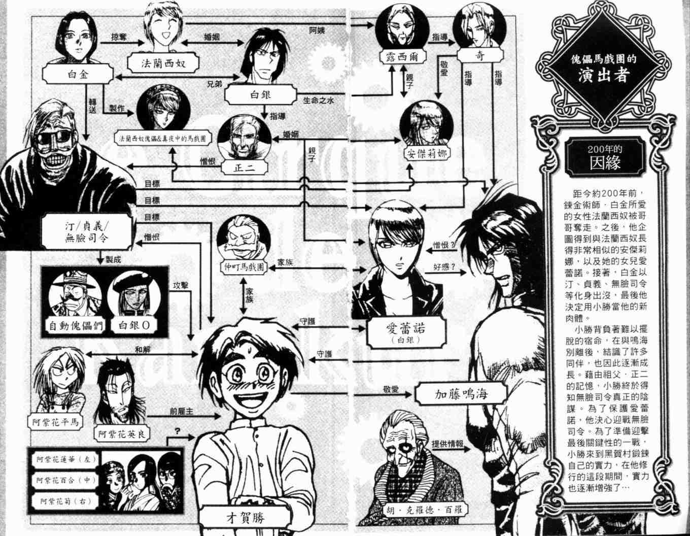 魔偶马戏团05漫画,第34卷5图