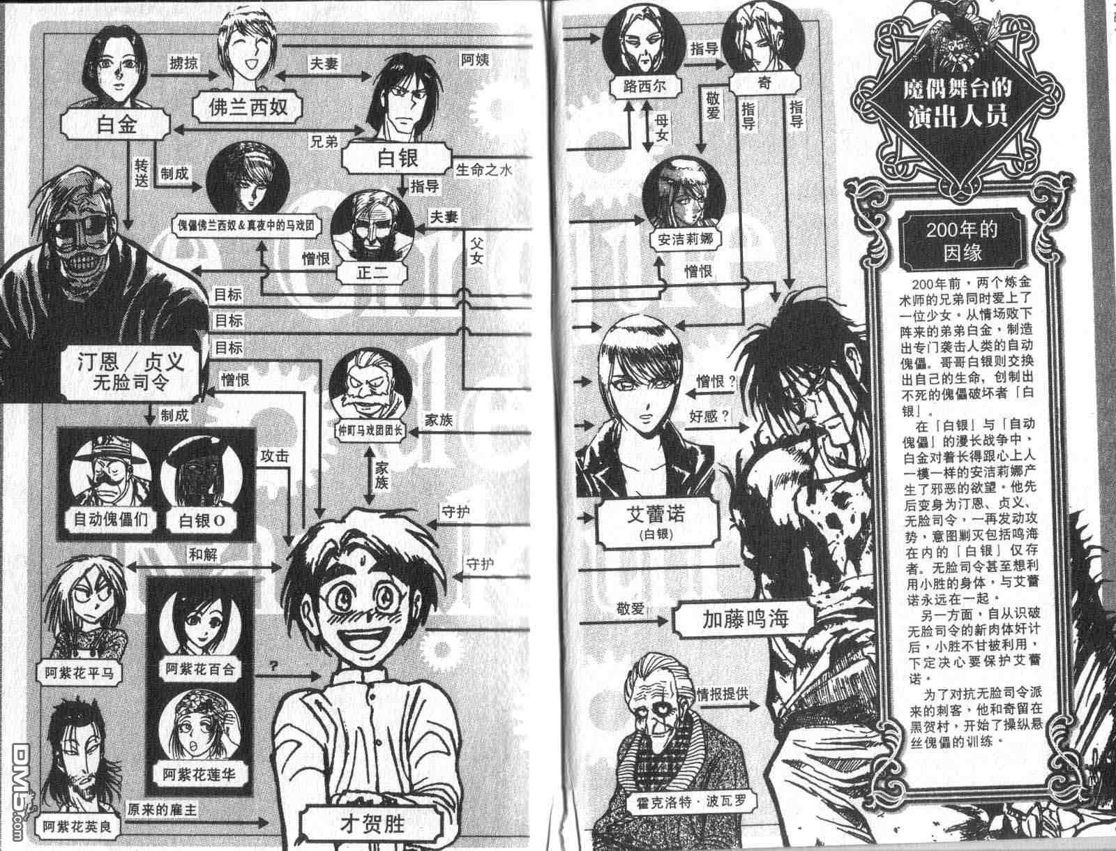 魔偶马戏团百度百科漫画,第32卷3图