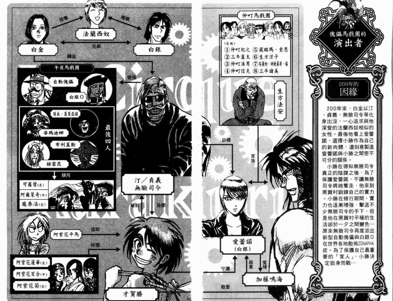 魔偶马戏团漫画,第35卷5图