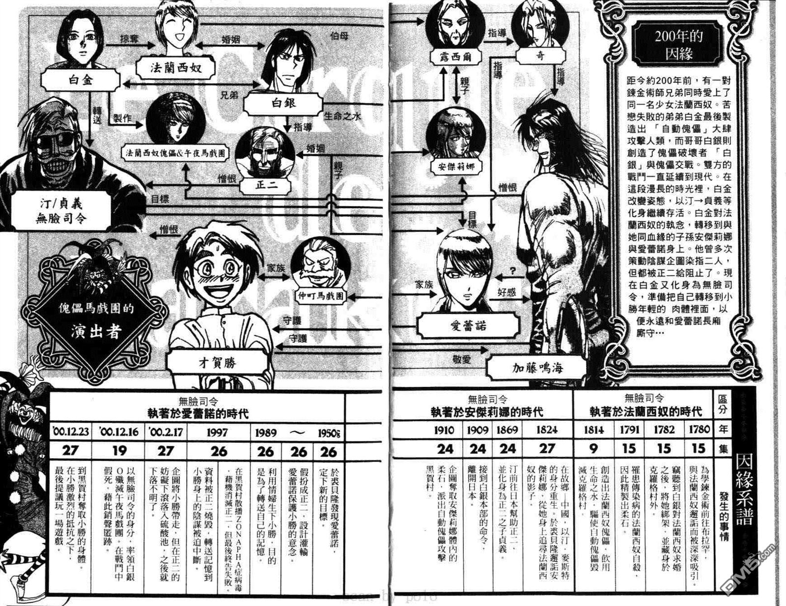 魔偶马戏团百度百科漫画,第29卷3图