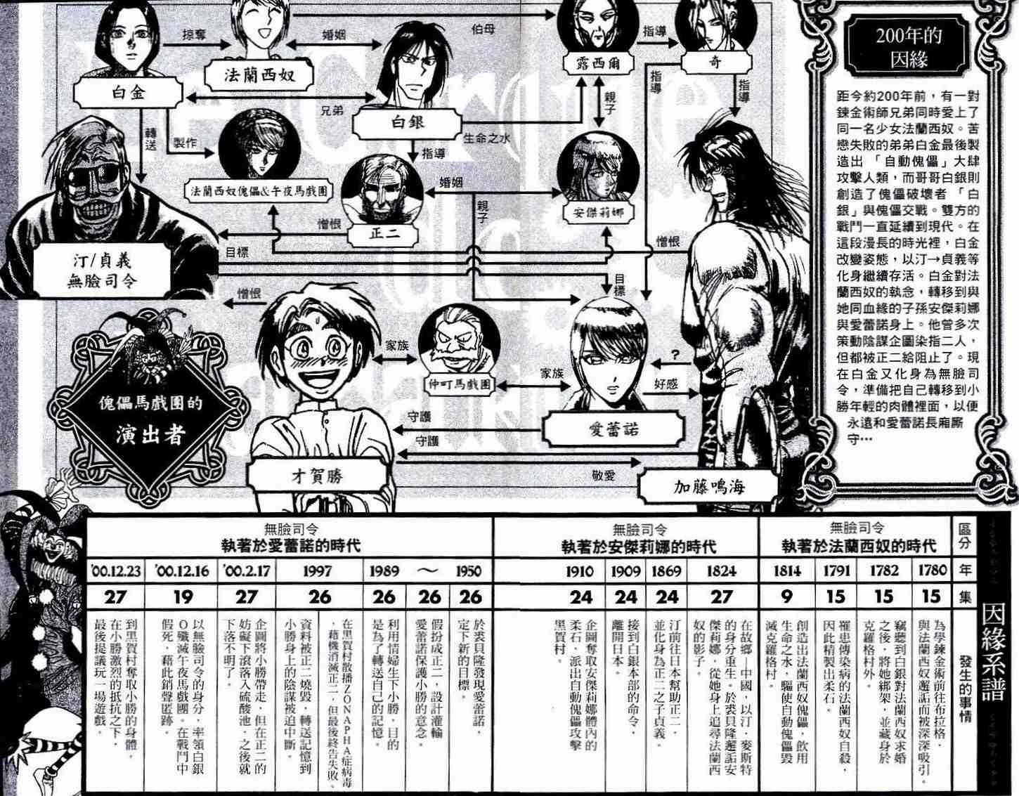 魔偶马戏团漫画,第30卷5图