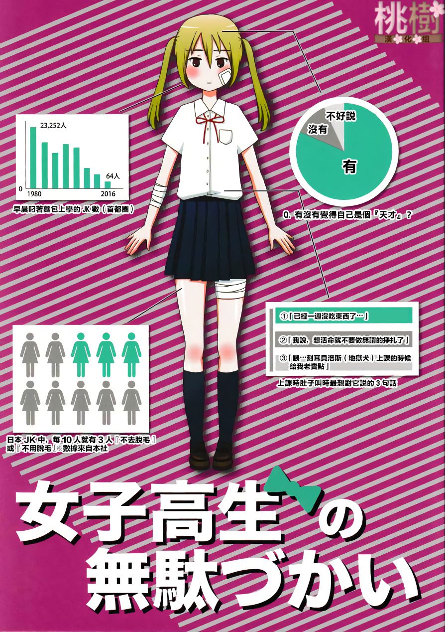 女高中生的虚度日常免费漫画,同人志011图