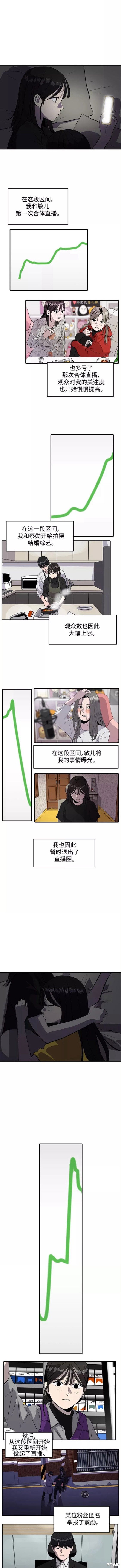 秀熙live漫画130漫画,第55话2图