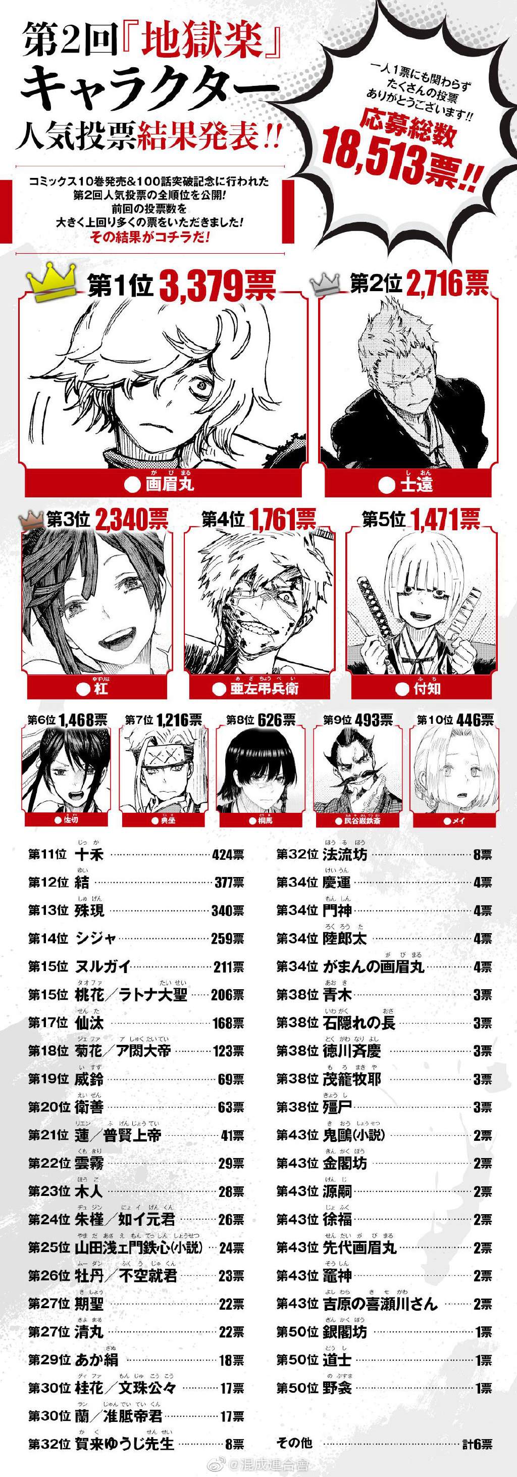 第2回人气投票番外3