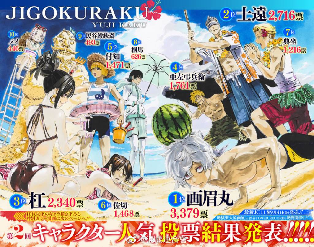 第2回人气投票番外0