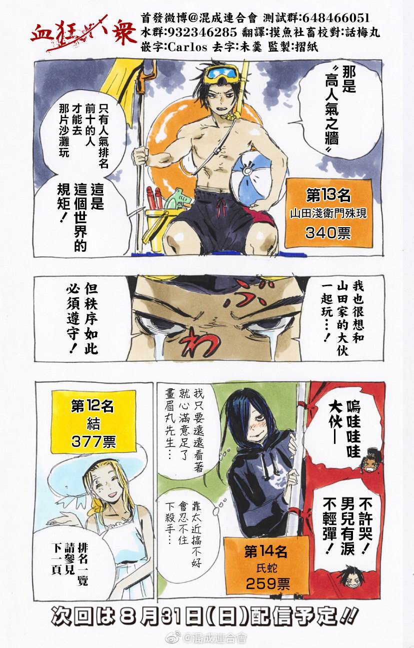 第2回人气投票番外2