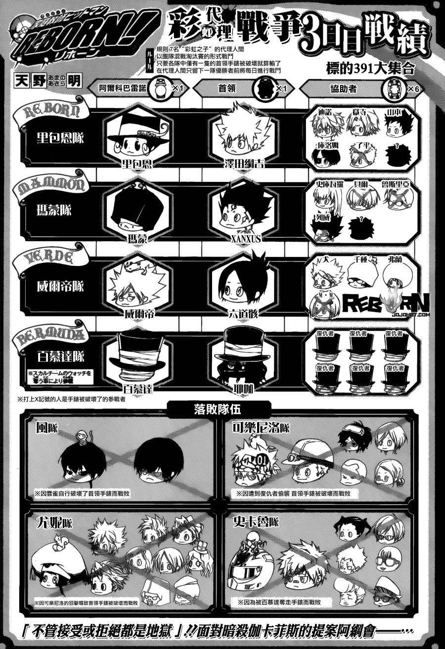 家庭教师电影免费在线观看漫画,第391话大集结1图