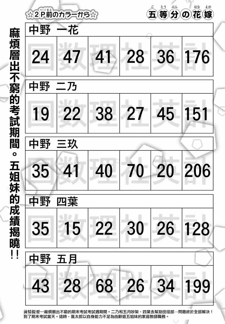 第49话七次再见112