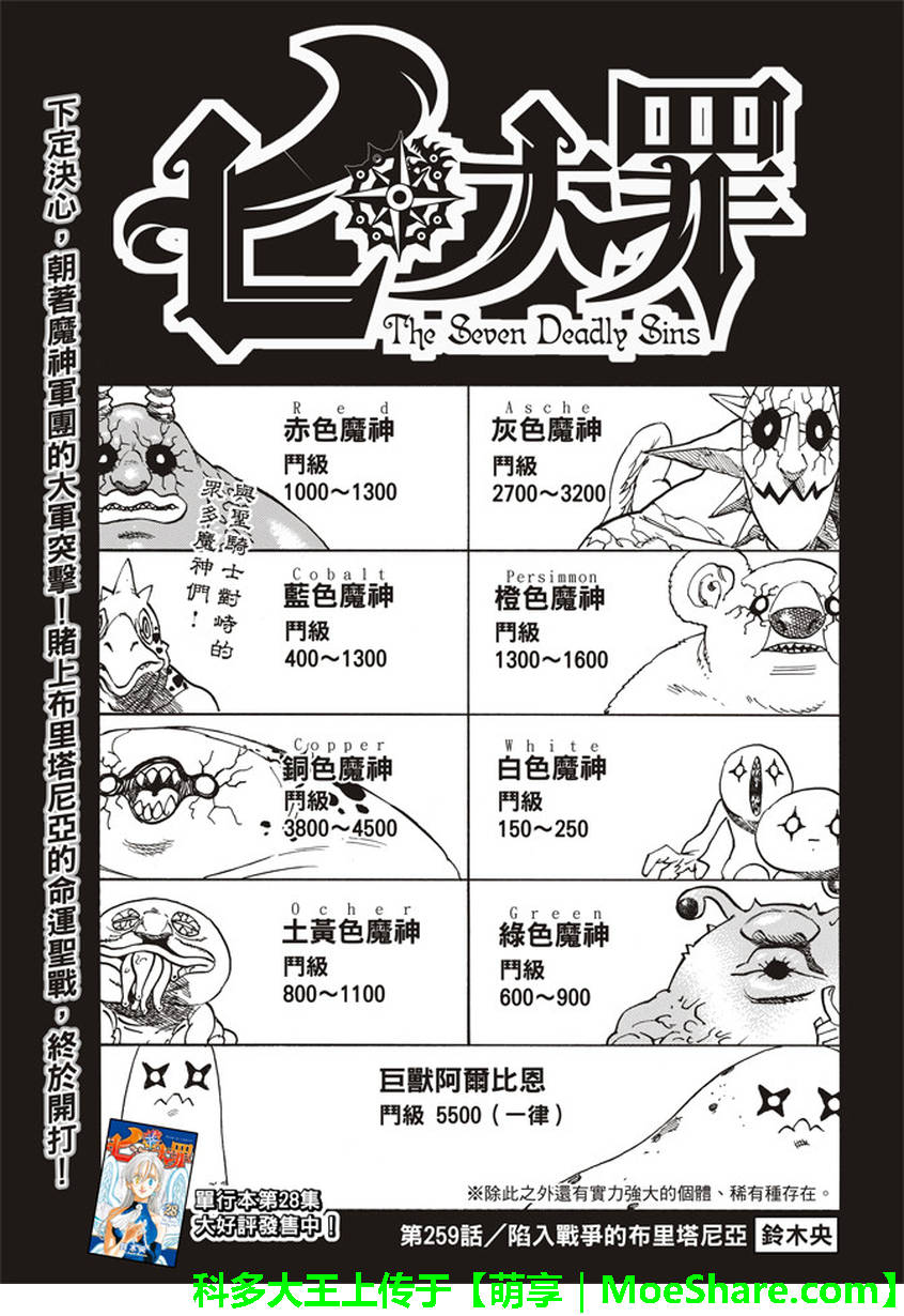 七人传奇论坛漫画,第259话2图