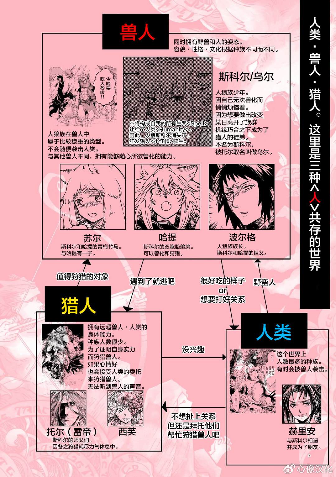 小红帽的故事文字版原文免费复制漫画,月下遗言254图